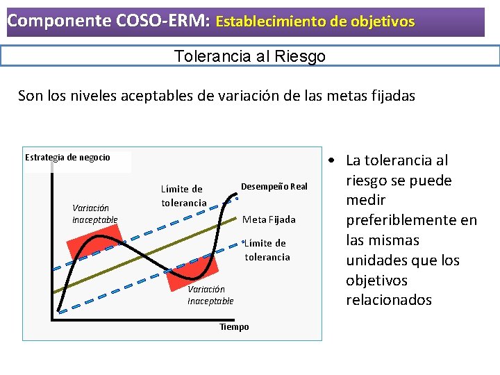Componente COSO-ERM: Establecimiento de objetivos Tolerancia al Riesgo Son los niveles aceptables de variación Componente COSO-ERM: Establecimiento de objetivos Tolerancia al Riesgo Son los niveles aceptables de variación