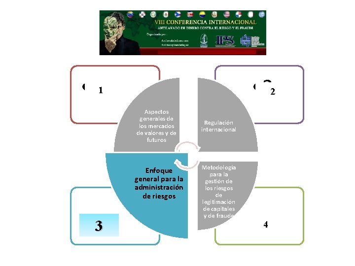 • 11 • 22 Aspectos generales de los mercados de valores y de • 11 • 22 Aspectos generales de los mercados de valores y de