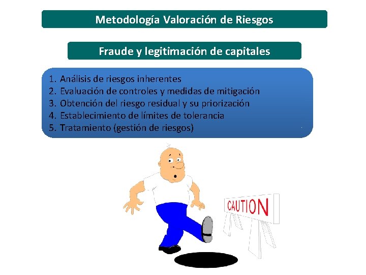 Metodología Valoración de Riesgos Fraude y legitimación de capitales 1. Análisis de riesgos inherentes Metodología Valoración de Riesgos Fraude y legitimación de capitales 1. Análisis de riesgos inherentes