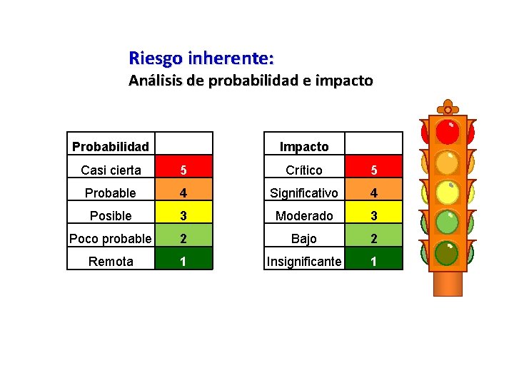 Riesgo inherente: Análisis de probabilidad e impacto Probabilidad Impacto Casi cierta 5 Crítico 5 Riesgo inherente: Análisis de probabilidad e impacto Probabilidad Impacto Casi cierta 5 Crítico 5
