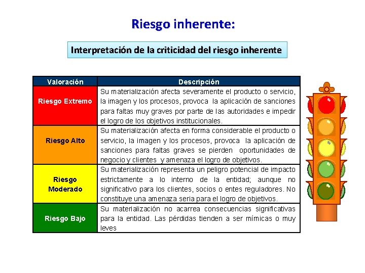 Riesgo inherente: Interpretación de la criticidad del riesgo inherente Valoración Riesgo Extremo Riesgo Alto Riesgo inherente: Interpretación de la criticidad del riesgo inherente Valoración Riesgo Extremo Riesgo Alto