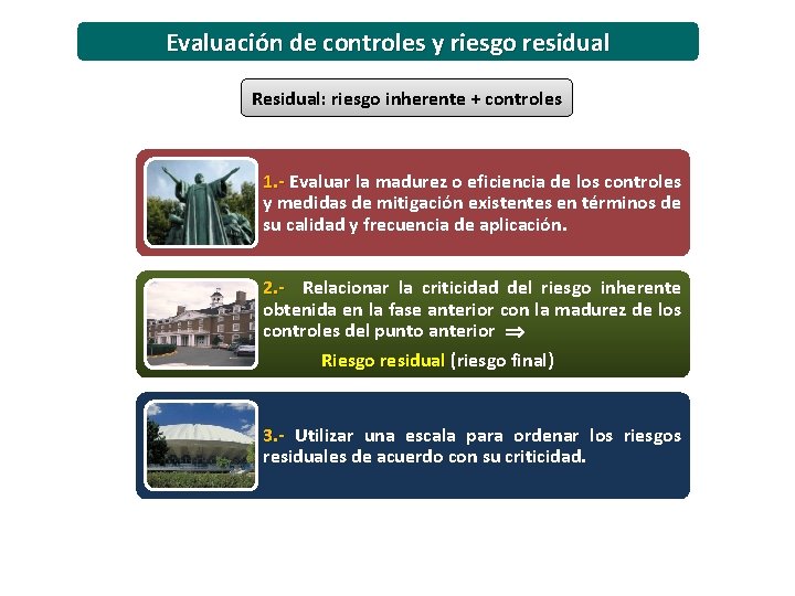 Evaluación de controles y riesgo residual Residual: riesgo inherente + controles 1. - Evaluar Evaluación de controles y riesgo residual Residual: riesgo inherente + controles 1. - Evaluar