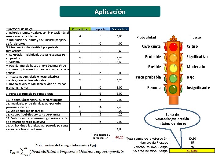 Aplicación Tipo/factor de riesgo Probabilidad 1. Robo de cheques y valores con implicación de Aplicación Tipo/factor de riesgo Probabilidad 1. Robo de cheques y valores con implicación de