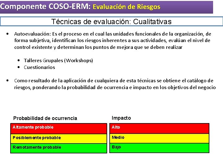 Componente COSO-ERM: Evaluación de Riesgos Técnicas de evaluación: Cualitativas • Autoevaluación: Es el proceso Componente COSO-ERM: Evaluación de Riesgos Técnicas de evaluación: Cualitativas • Autoevaluación: Es el proceso