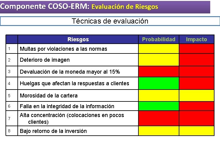 Componente COSO-ERM: Evaluación de Riesgos Técnicas de evaluación Riesgos 1 Multas por violaciones a Componente COSO-ERM: Evaluación de Riesgos Técnicas de evaluación Riesgos 1 Multas por violaciones a