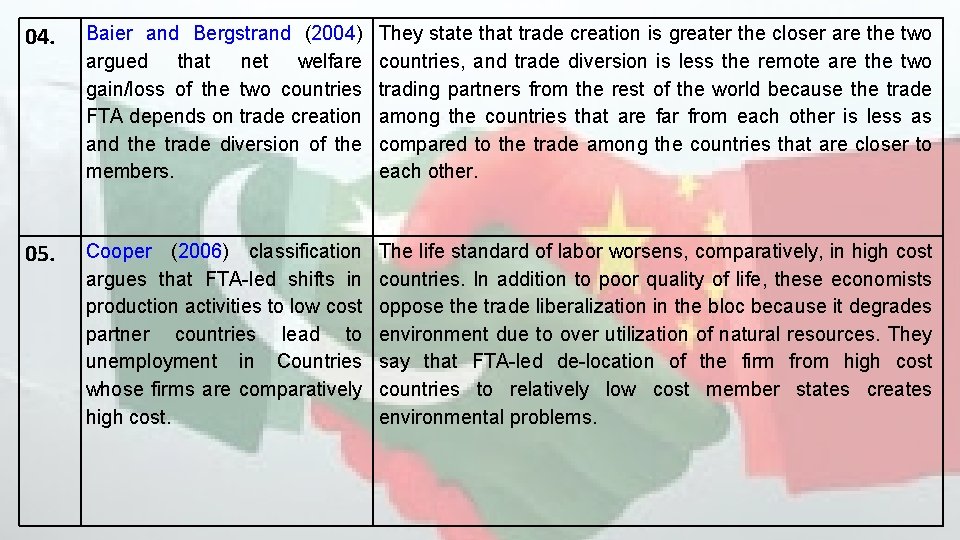 04. Baier and Bergstrand (2004) argued that net welfare gain/loss of the two countries