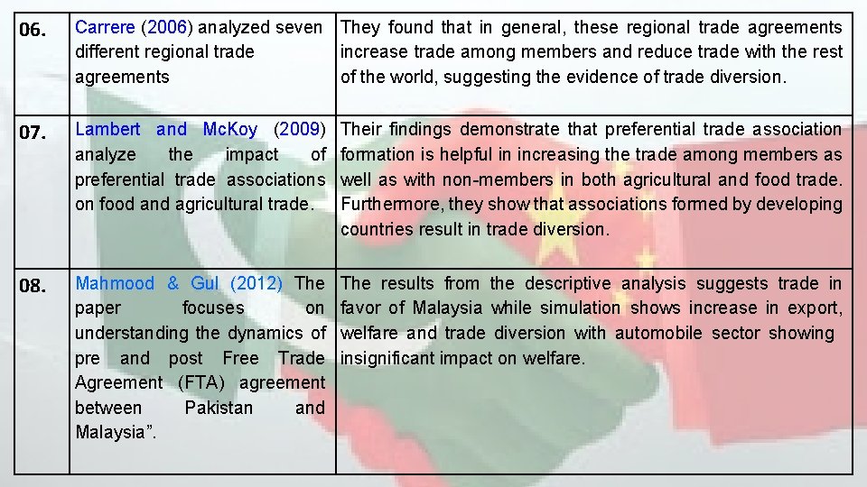 06. Carrere (2006) analyzed seven They found that in general, these regional trade agreements 06. Carrere (2006) analyzed seven They found that in general, these regional trade agreements
