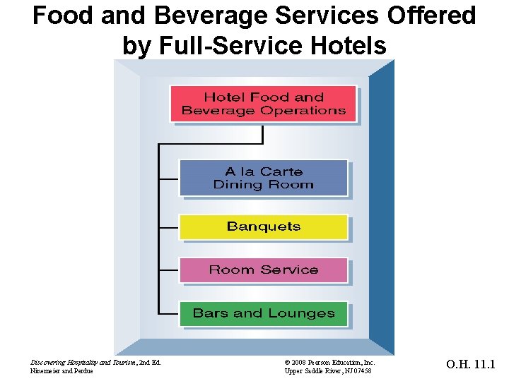 Food and Beverage Services Offered by Full-Service Hotels Discovering Hospitality and Tourism, 2 nd