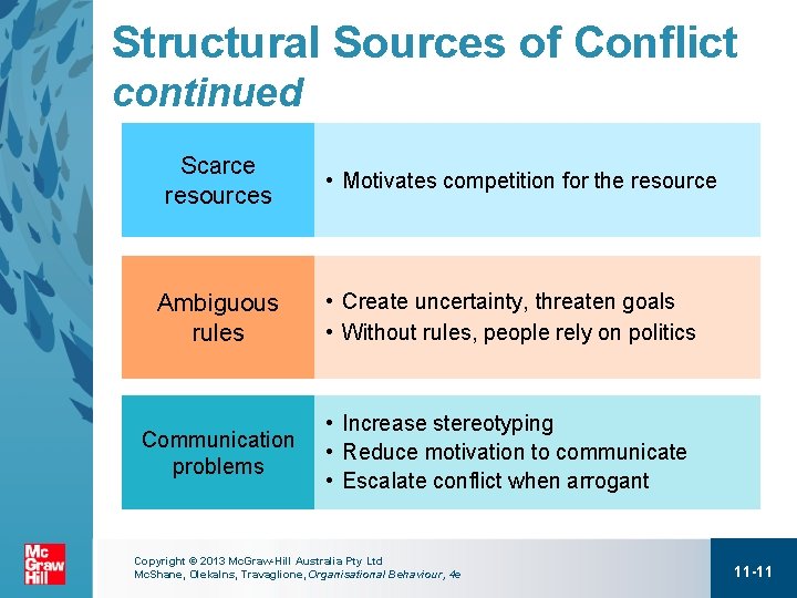 Structural Sources of Conflict continued Scarce resources • Motivates competition for the resource Ambiguous