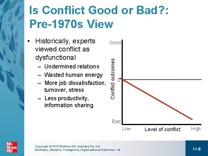 Is Conflict Good or Bad? : Pre-1970 s View – Undermined relations – Wasted