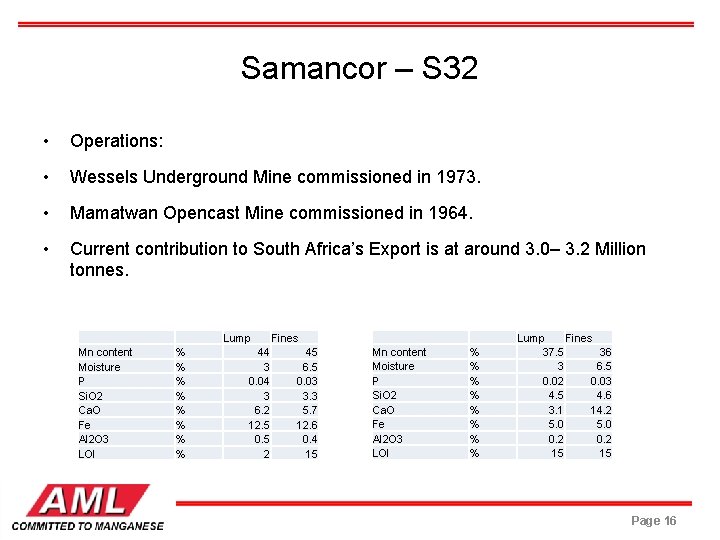 Samancor – S 32 • Operations: • Wessels Underground Mine commissioned in 1973. •