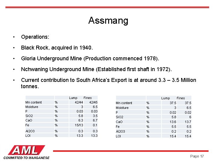 Assmang • Operations: • Black Rock, acquired in 1940. • Gloria Underground Mine (Production