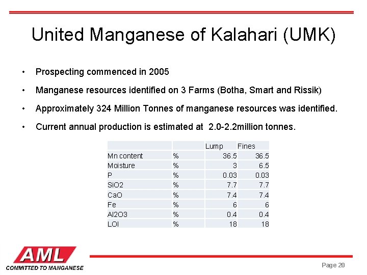 United Manganese of Kalahari (UMK) • Prospecting commenced in 2005 • Manganese resources identified