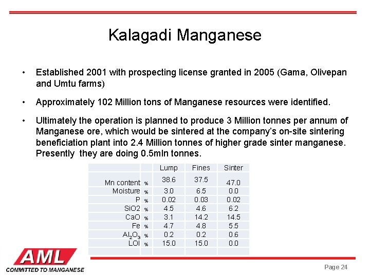 Kalagadi Manganese • Established 2001 with prospecting license granted in 2005 (Gama, Olivepan and