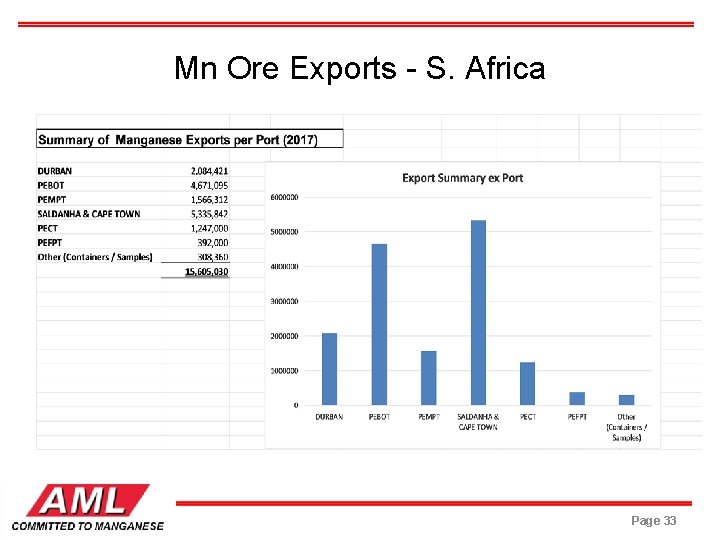 Mn Ore Exports - S. Africa Page 33 