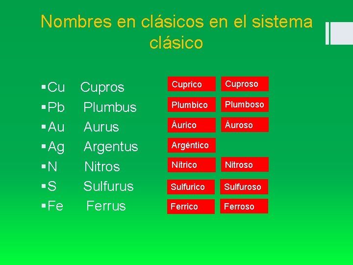 Nombres en clásicos en el sistema clásico § Cu Cupros § Pb Plumbus §