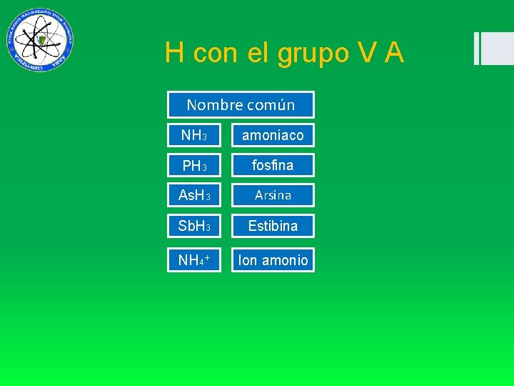  H con el grupo V A Nombre común NH 3 amoniaco PH 3