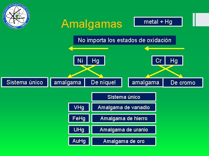  Amalgamas metal + Hg No importa los estados de oxidación Ni Sistema único