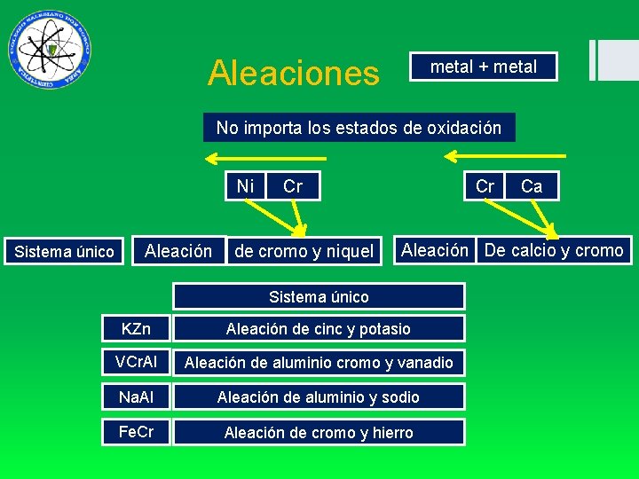  Aleaciones metal + metal No importa los estados de oxidación Ni Sistema único