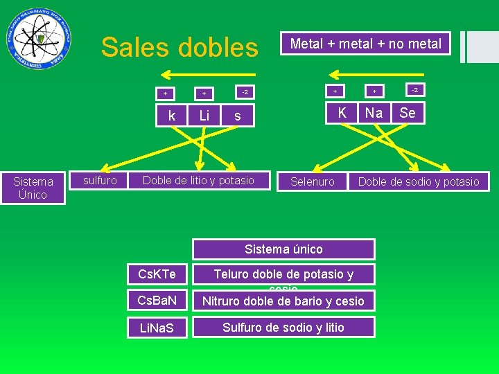  Sales dobles + Sistema Único sulfuro Li + -2 + k Metal +