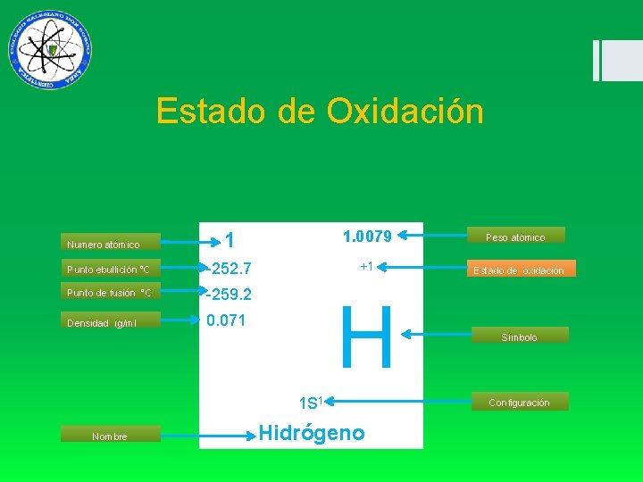Estado de Oxidación 1. 0079 Peso atómico -252. 7 +1 Estado de oxidación Punto