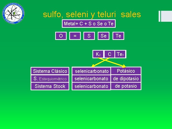  sulfo, seleni y teluri sales Metal+ C + S o Se o Te