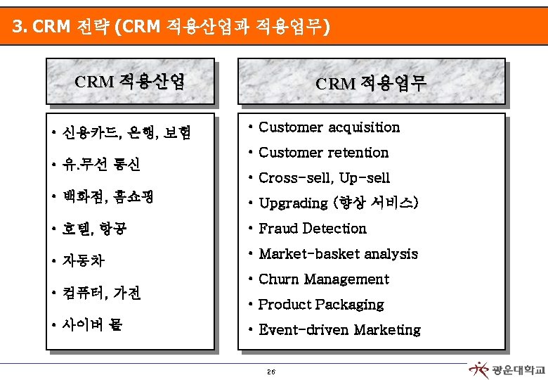 3. CRM 전략 (CRM 적용산업과 적용업무) CRM 적용산업 • 신용카드, 은행, 보험 • 유.