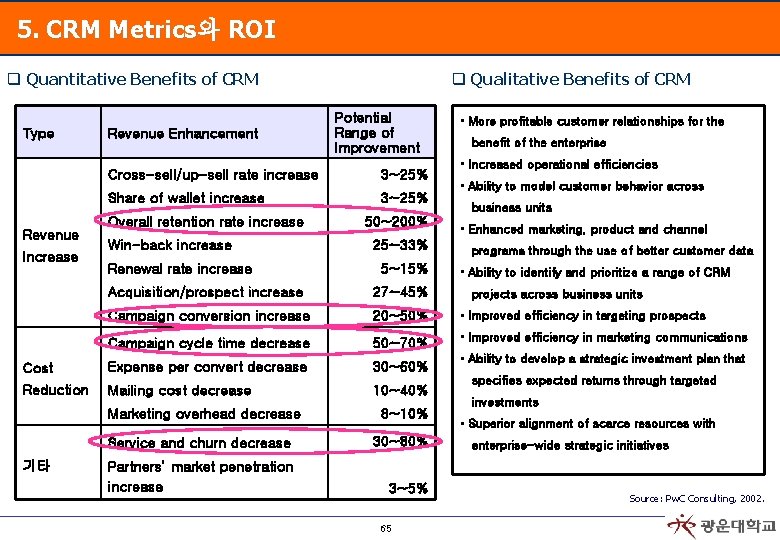5. CRM Metrics와 ROI q Quantitative Benefits of CRM Type Revenue Increase Revenue Enhancement
