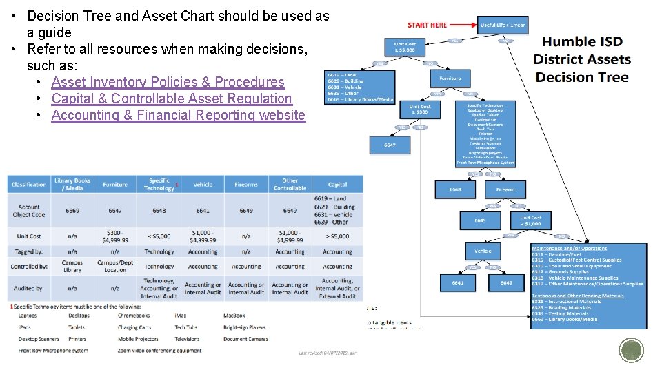 • Decision Tree and Asset Chart should be used as a guide • • Decision Tree and Asset Chart should be used as a guide •