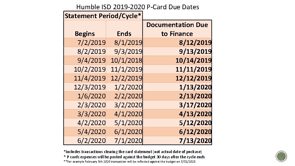 Humble ISD 2019 -2020 P-Card Due Dates Statement Period/Cycle* Documentation Due Begins Ends to Humble ISD 2019 -2020 P-Card Due Dates Statement Period/Cycle* Documentation Due Begins Ends to