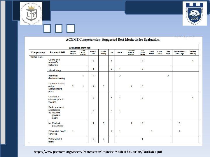 https: //www. partners. org/Assets/Documents/Graduate-Medical-Education/Tool. Table. pdf 