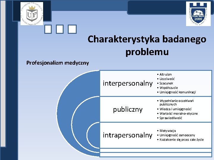 Charakterystyka badanego problemu Profesjonalizm medyczny interpersonalny • Altruizm • Uczciwość • Szacunek • Współczucie