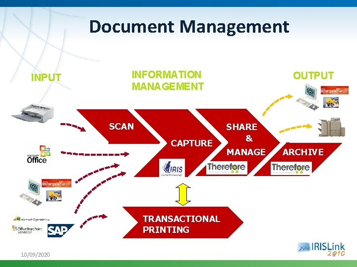 Document Management INPUT INFORMATION MANAGEMENT SCAN CAPTURE OUTPUT SHARE & MANAGE ARCHIVE TRANSACTIONAL PRINTING