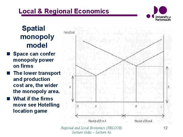 Local & Regional Economics Spatial monopoly model n Space can confer monopoly power on Local & Regional Economics Spatial monopoly model n Space can confer monopoly power on