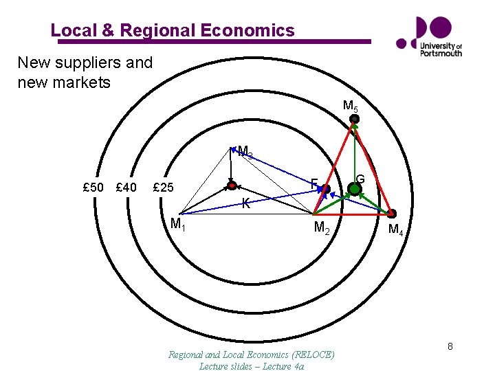 Local & Regional Economics New suppliers and new markets M 5 M 3 £ Local & Regional Economics New suppliers and new markets M 5 M 3 £