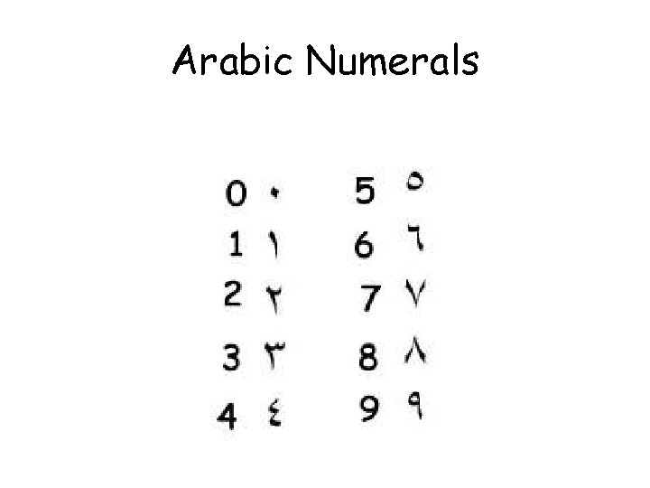 Arabic Numerals 