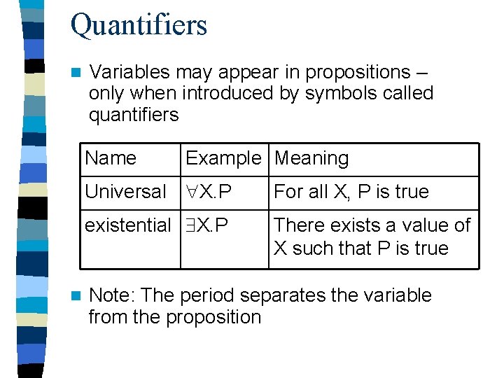 Quantifiers n Variables may appear in propositions – only when introduced by symbols called