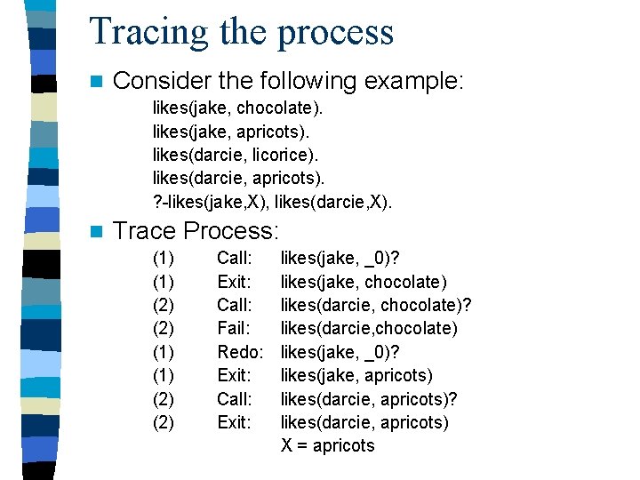 Tracing the process n Consider the following example: likes(jake, chocolate). likes(jake, apricots). likes(darcie, licorice).