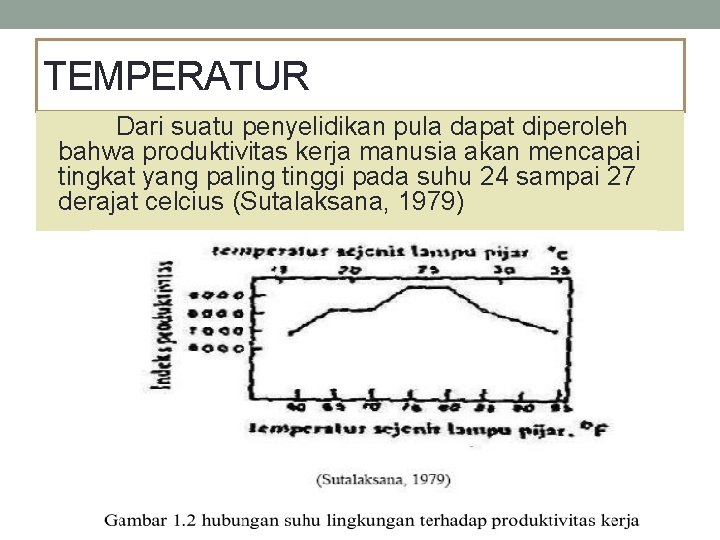 TEMPERATUR Dari suatu penyelidikan pula dapat diperoleh bahwa produktivitas kerja manusia akan mencapai tingkat