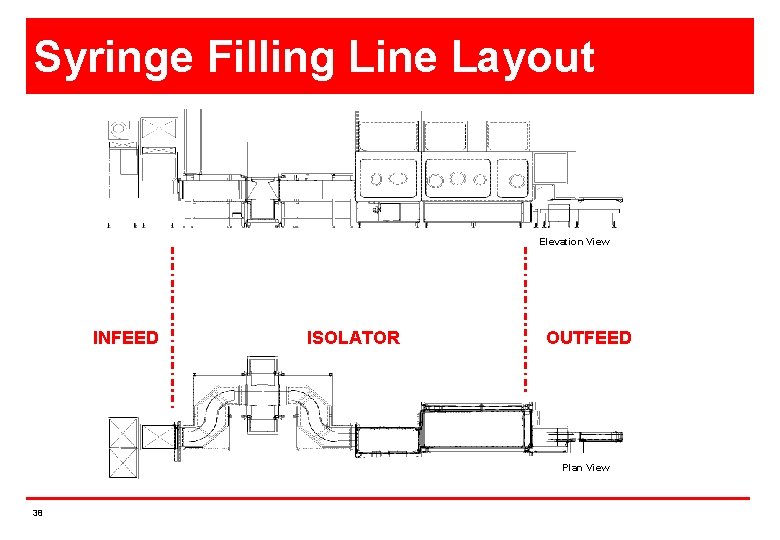 Syringe Filling Line Layout Elevation View INFEED ISOLATOR OUTFEED Plan View 38 