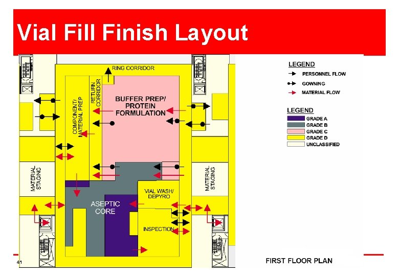 Vial Fill Finish Layout 41 