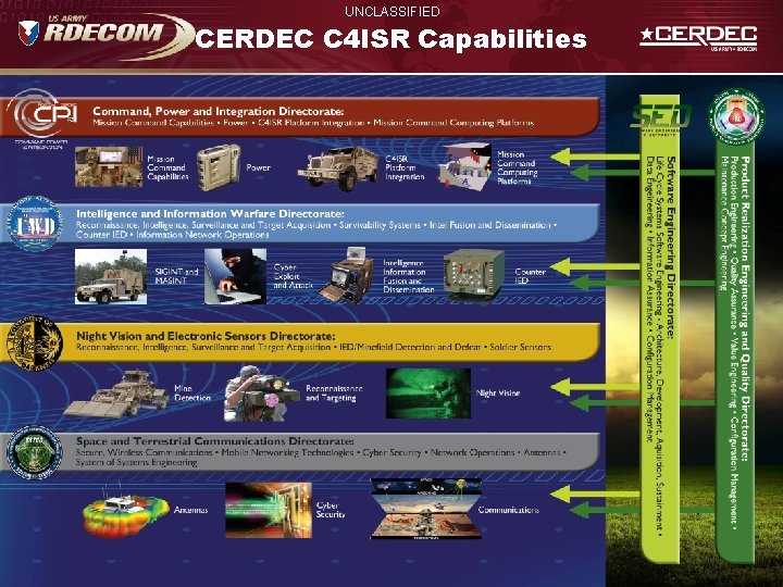 UNCLASSIFIED CERDEC C 4 ISR Capabilities 5 