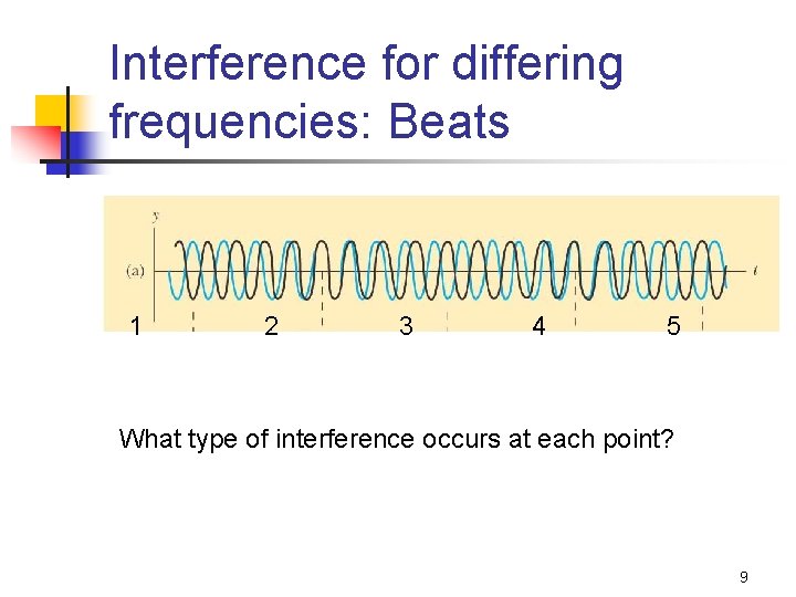 Interference for differing frequencies: Beats 1 2 3 4 5 What type of interference