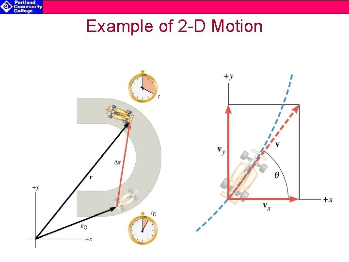 Example of 2 -D Motion 