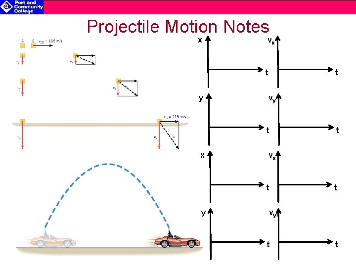 Projectile Motion Notes x vx t y t vy t x t vx t