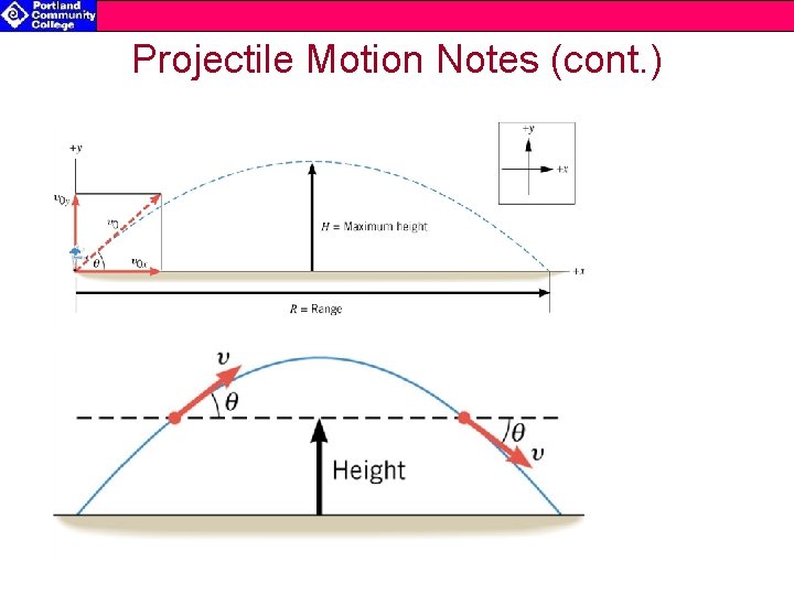 Projectile Motion Notes (cont. ) 