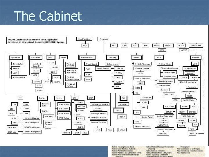 The Cabinet n n n Heads of 15 Executive Departments Appointed and Confirmed by