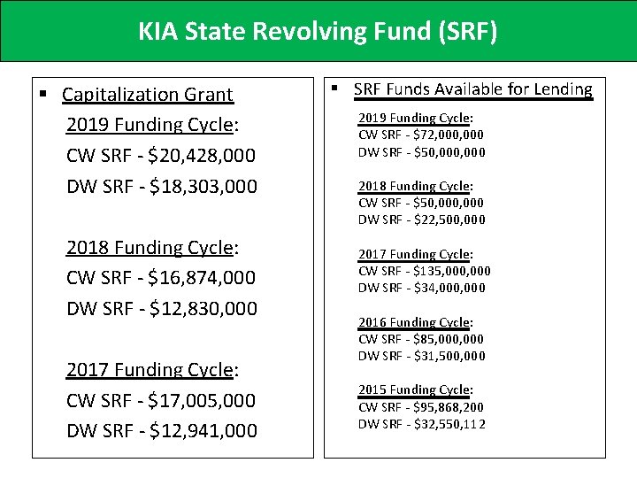 KIA State Revolving Fund (SRF) § Capitalization Grant 2019 Funding Cycle: CW SRF -