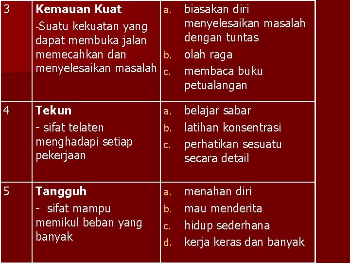 3 4 5 Kemauan Kuat -Suatu kekuatan yang dapat membuka jalan memecahkan dan menyelesaikan