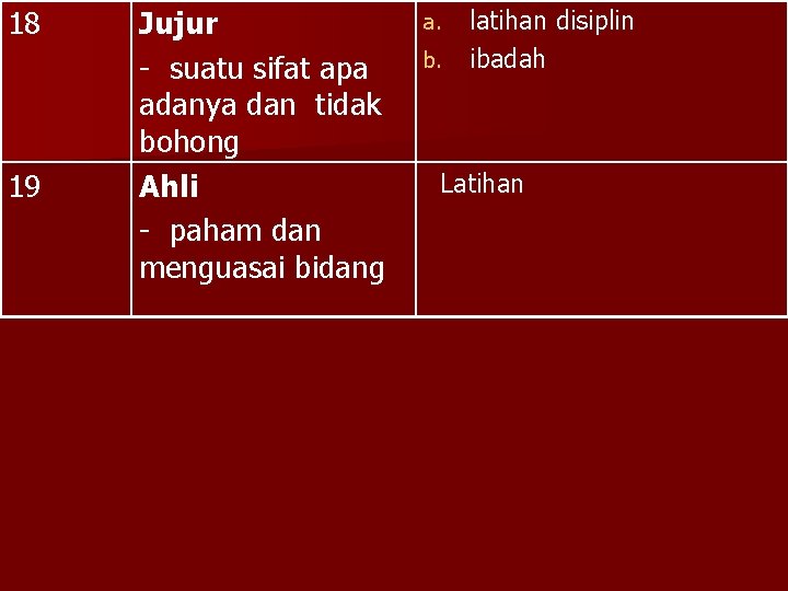 18 19 Jujur - suatu sifat apa adanya dan tidak bohong Ahli - paham